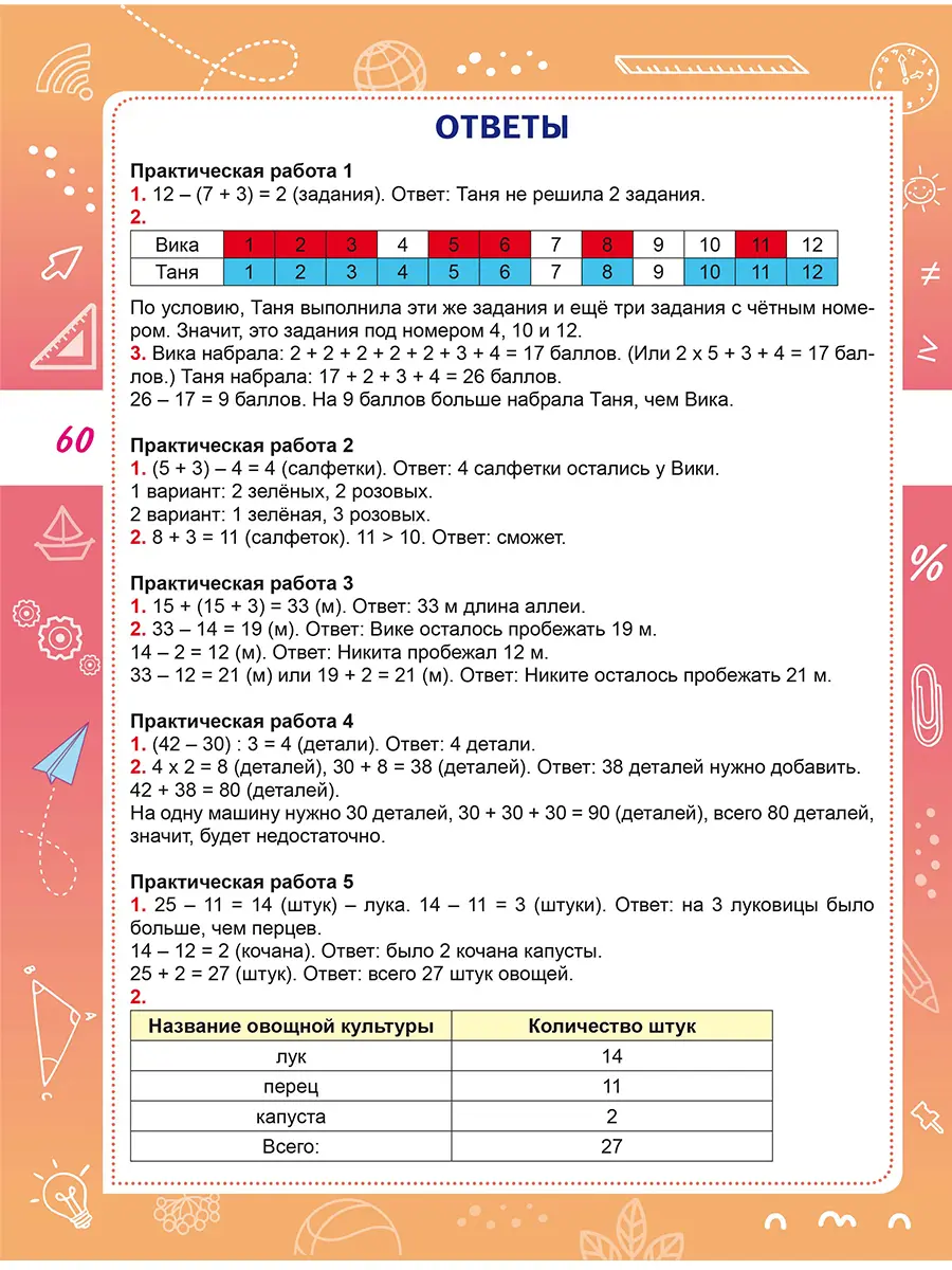 Буряк. Математическая грамотность. 2 класс. Практикум для школьников.  Учение с увлечением — купить по ценам от 177 ₽ в Москве | интернет-магазин  Методлит.ру