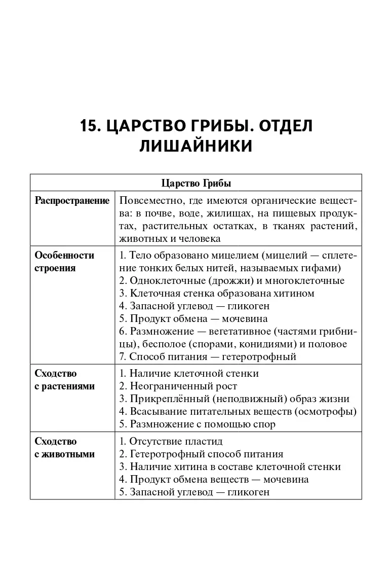 Кириленко. ЕГЭ,ОГЭ. Биология. Раздел «Растения, грибы, лишайники». Теория,  тренировочные задания — купить по ценам от 260 руб в Москве |  интернет-магазин Методлит.ру