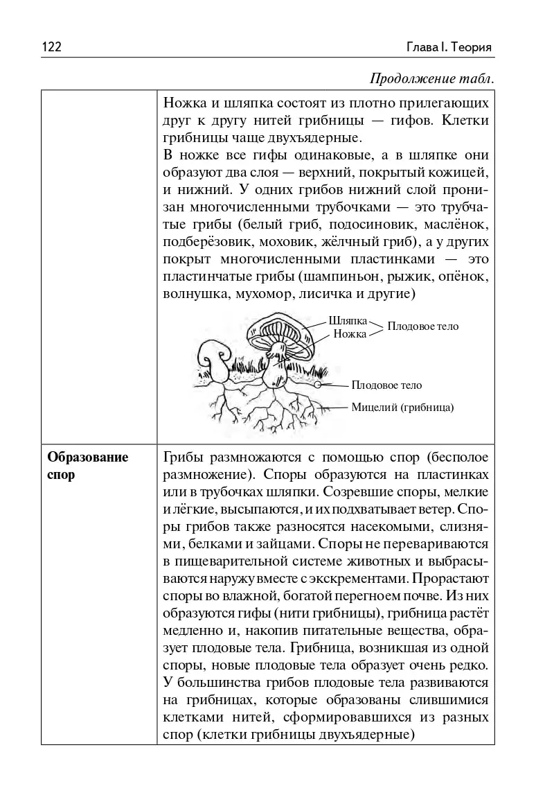 Кириленко. ЕГЭ,ОГЭ. Биология. Раздел «Растения, грибы, лишайники». Теория,  тренировочные задания — купить по ценам от 260 руб в Москве |  интернет-магазин Методлит.ру