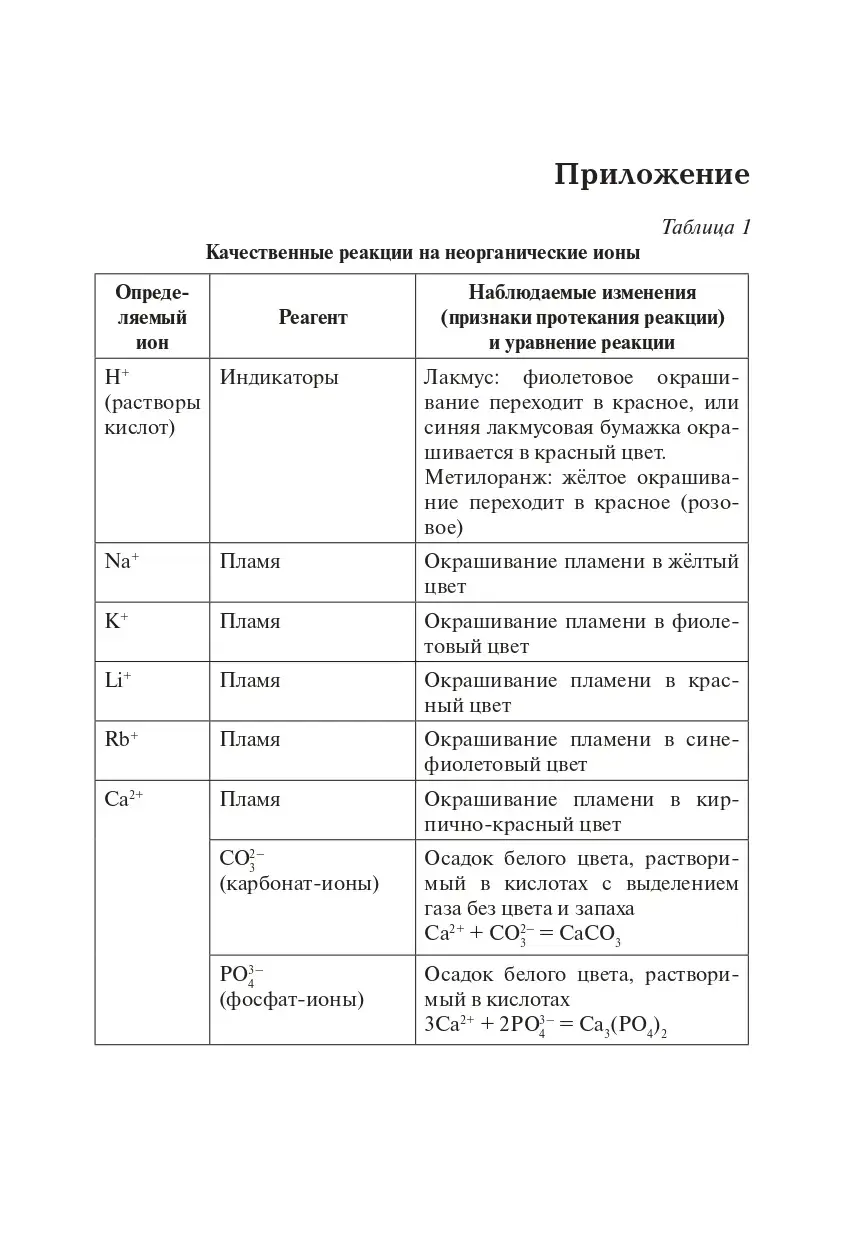 Доронькин. ЕГЭ-2024. Химия. 10-11 класс. Большой справочник для подготовки  к ЕГЭ. (9-е изд. перераб.) — купить по ценам от 318 ₽ в Москве |  интернет-магазин Методлит.ру