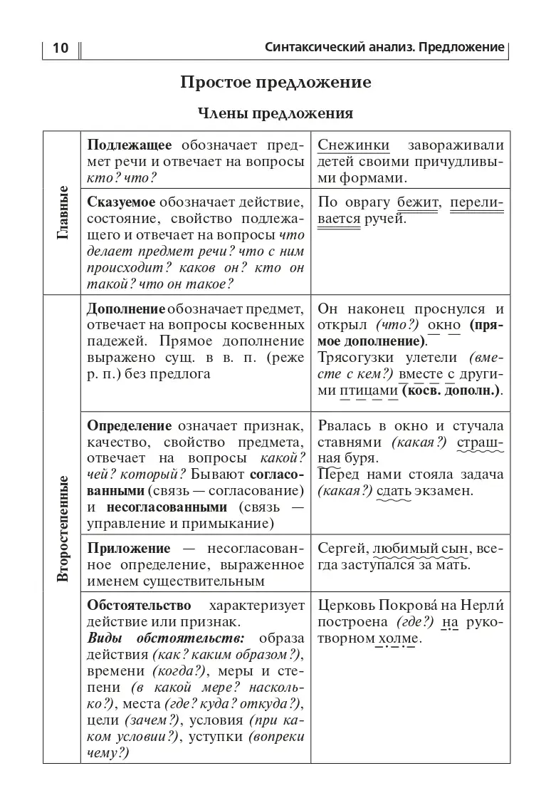 Сенина. ОГЭ-2024. Русский язык. 9 класс. Тематический тренинг — купить по  ценам от 293 ₽ в Москве | интернет-магазин Методлит.ру