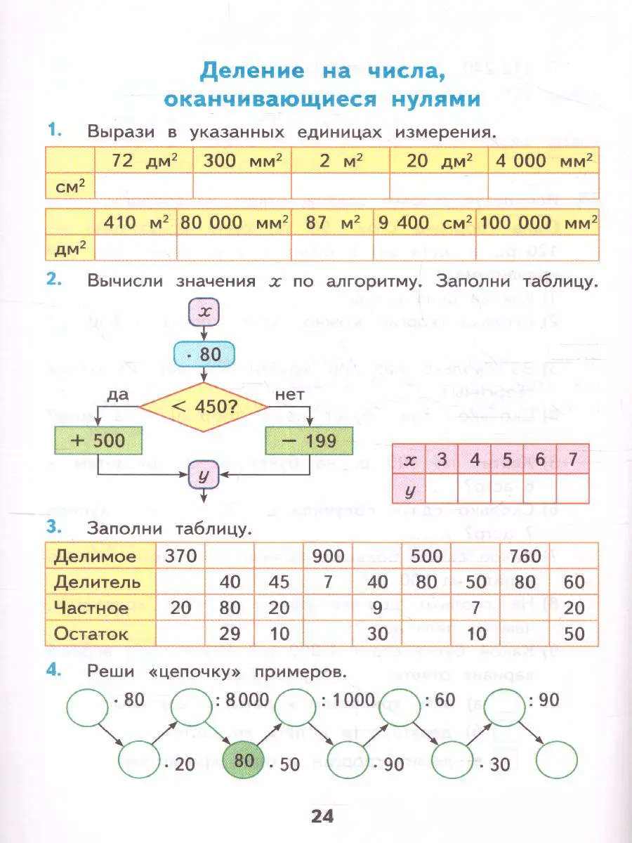 Кремнева. Математика. 4 класс. Рабочая тетрадь. Часть 2. Школа России. (к  новому ФПУ) — купить по ценам от 138 ₽ в Москве | интернет-магазин  Методлит.ру