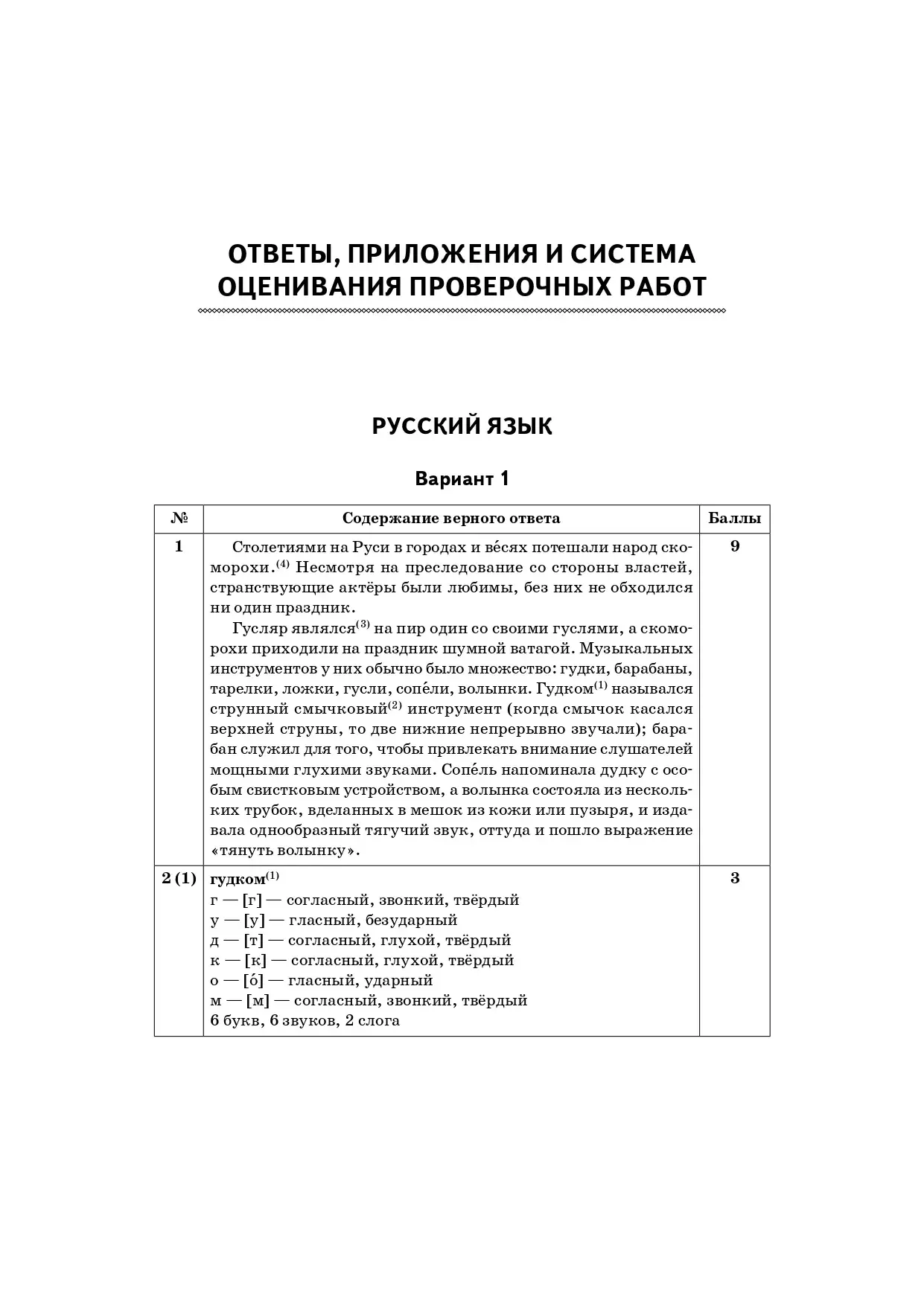 Сенина. Всероссийские проверочные работы. (ВПР). Русский язык, математика,  история, биология. 5 класс. 16 тренировочных вариантов — купить по ценам от  174 ₽ в Москве | интернет-магазин Методлит.ру